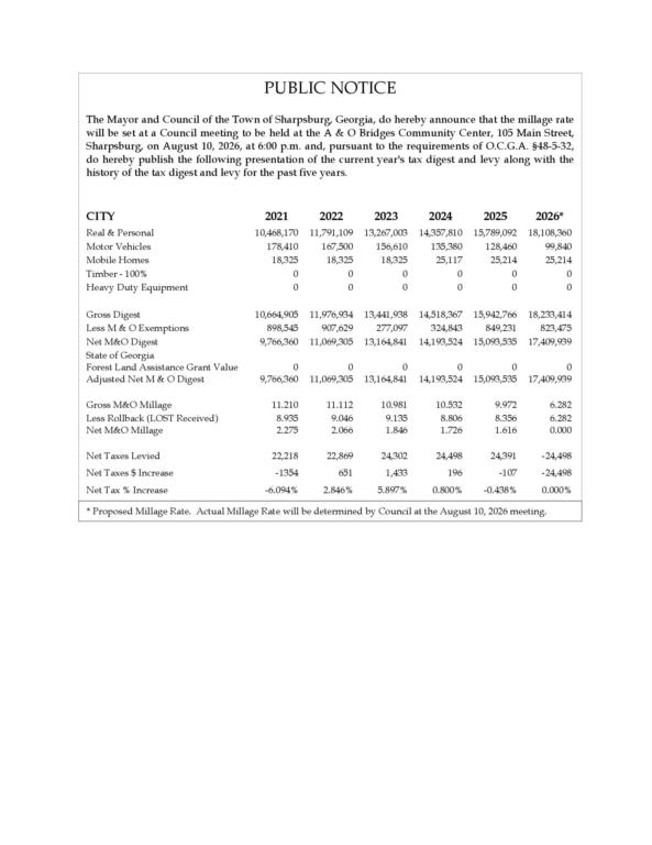 5-Year Millage Rate History 2026